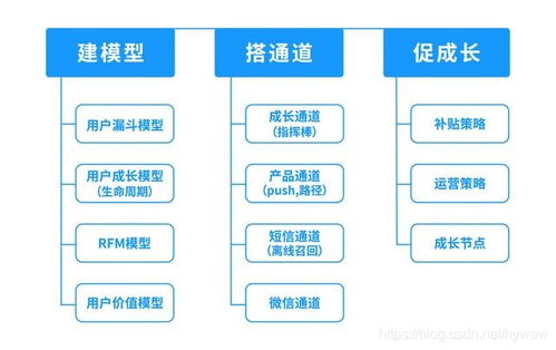 新媒体运营教程 用户运营5大步骤,用户运营具体步骤和需要注意