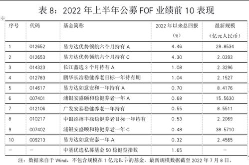 什么基金收益*又稳健