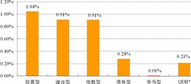 鹏华价值优势和宝盈资源这两个基金哪个更适合买入