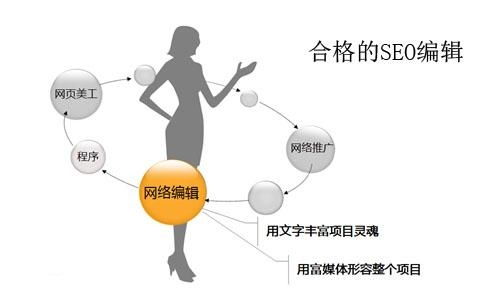 语段查重的重要性：提升内容质量与SEO排名