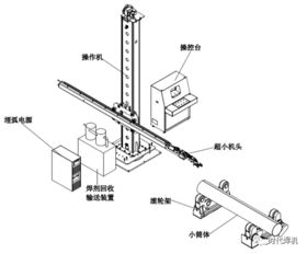 关于GMAW和SAW在筒体焊接中的应用