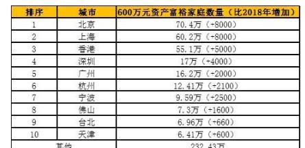 40万。按比例1：0.35：0.15分别是多少？