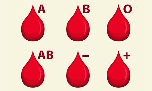 ab型血型，什么是AB型血