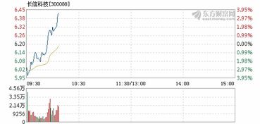 长信科技旷工几个月现在还要吗