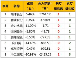 2018年9月26日星期三 附股