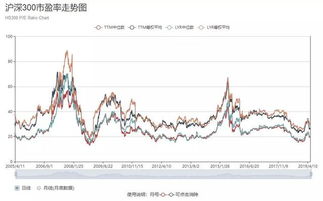 中证500指数是几点卖出就按几点的净值算吗?