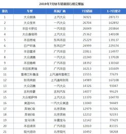 七月汽车销量排名(2024年7月汽车销量排行)