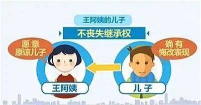 民法典之继承宽宥制度