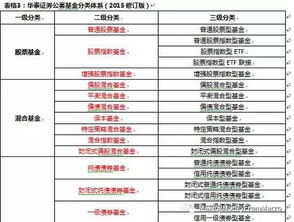 基金开盘价2.383是什么意思