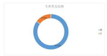 2019年警犬技术本科专业怎么样