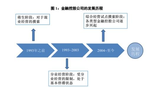 股票这个行业是什么研究生读的