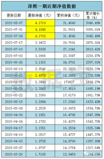 王亚伟减仓基金30%是否真实