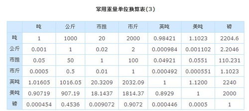 1升等于多少克换算关系 