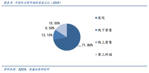 股基解密 工银瑞信健康生活基金投资价值分析 量化分析报告