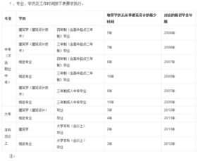 建筑学本科毕业论文范本,建筑学毕业要写毕业论文吗,建筑学毕业论文题目