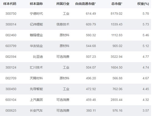 汽车指数基金有哪些(160225基金)