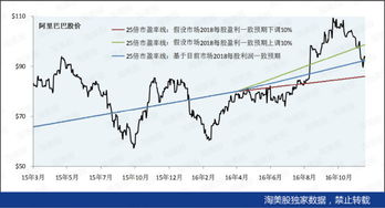 步长制药市盈率50倍对应股价是多少