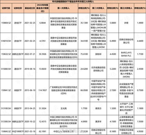 机构喜欢投资什么样的基金？基金中机构投资者占比越多越好吗？