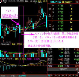 求大智慧选股公式：15日内振幅在10%左右，突破平台整理的股票