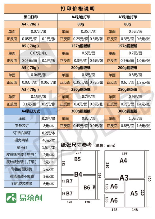 询问~~盘面打印的成本是多少一张啊?