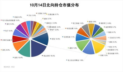 北水动向：北水净卖出138.34亿，内资加仓科网股和电信股，再度抛售港股ETF