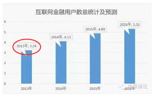 ppt里图片怎么弄好看 ppt图表和文字怎么放好看