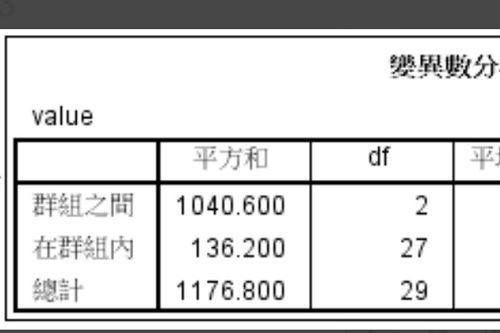 谁知道这图标里面的方差怎么算出来的？求助