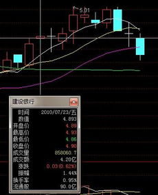 我的建行股票什么时候会涨到8.5呢