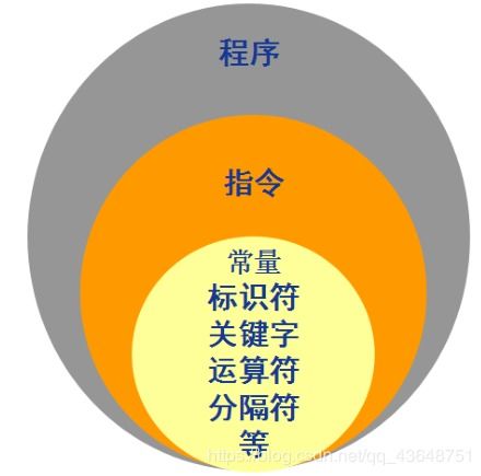 C语言中的关键字,变量的定义,变量的命名规则,交换两个变量的值,驼峰命名法 4