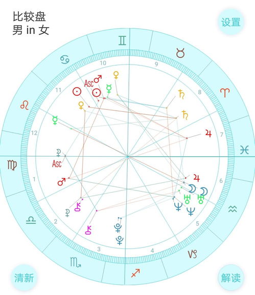 星盘查询合盘 星宿合盘查询免费