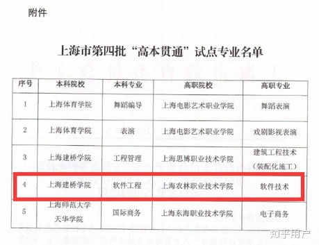 2023上海专升本招生简章，上海应用技术大学可以专升本吗