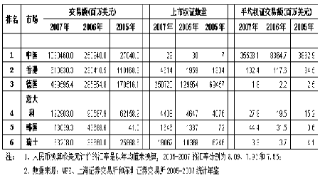 南航权证能涨到0.75么