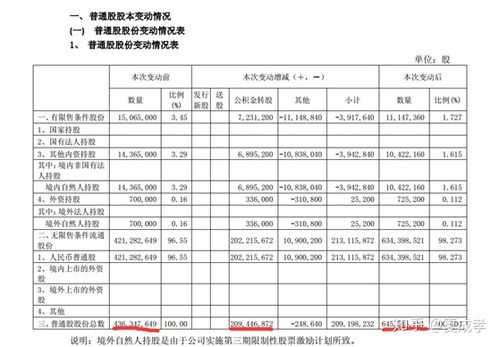 转赠股本是什么意思啊？