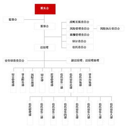 银行、证券、信托的区别是什么？