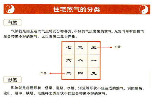 阳宅煞气全解,各种房屋外形冲煞图解 