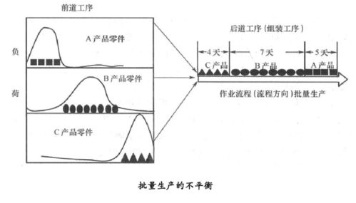 时间周期指的是什么？