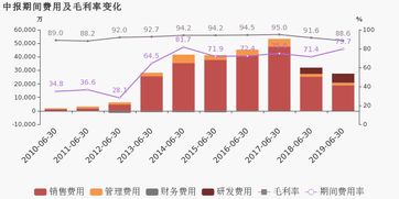 新天绿色能源(00956)港股异动：上半年归母净利润同比下降10.97%，股价跌超4%