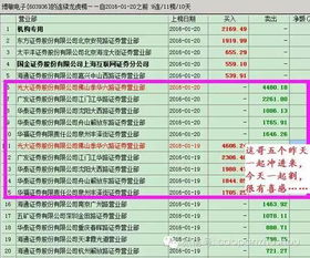 股市里资金流入流出是怎么回事儿