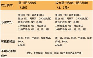 如何鉴别奶粉 辨别假奶粉,这几招就够了