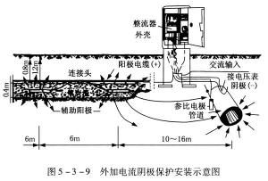 阴极保护的原理是什么？