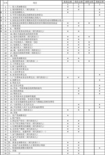 纳税调整项目明细表第40行的账载金额，税收金额，调增金额怎么填