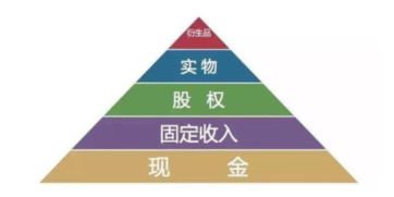 “流动资产是指在一年或者超过一年的一个营业周期内变现或好用的资产”，那么“超过一年的一个营业周期内”