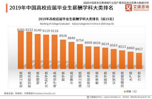 毕业生规模创新高