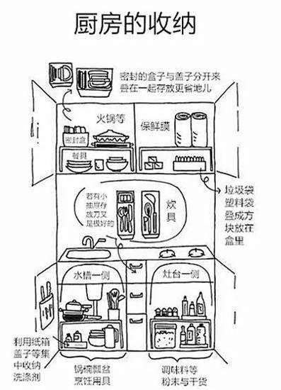 日本整理女王近藤麻理惠令人怦然心动的房子整理方法 