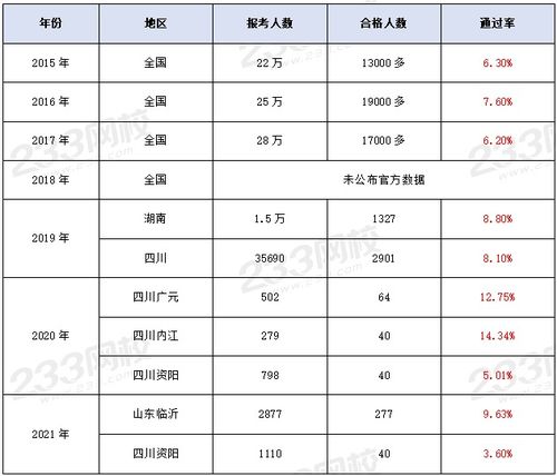 2022年一级造价师通过率出炉 一造考试难度分析及备考建议