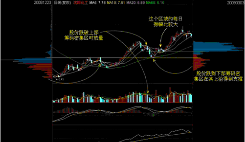 为什么会出现低开 或者高开 (股票)