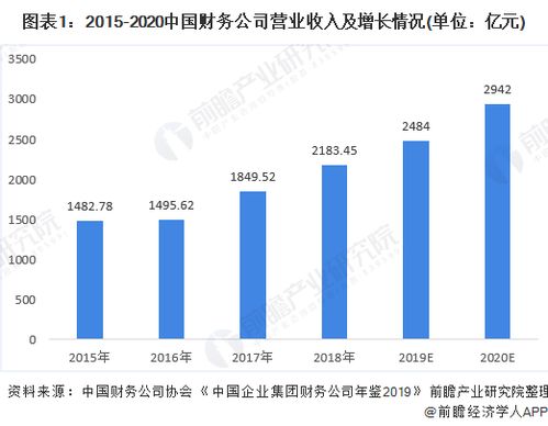 如何了解一个公司的目前经营状况和市场前景？