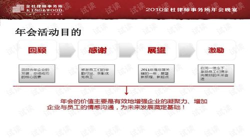 2010金杜律师事务所年会活动策划方案年会精品模板文案.ppt文档类 讲义文档类资源 CSDN下载 