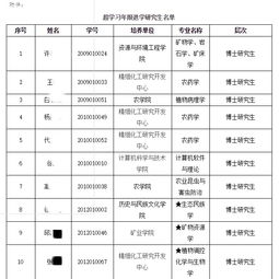 毕业论文退学