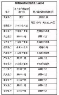 关于信用卡的专业知识